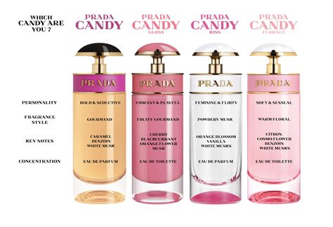 prada candy perfume price philippines|prada candy smells like.